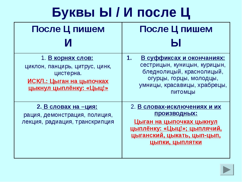 Картинка и ы после ц